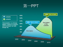 复式条形统计图PPT图表下载